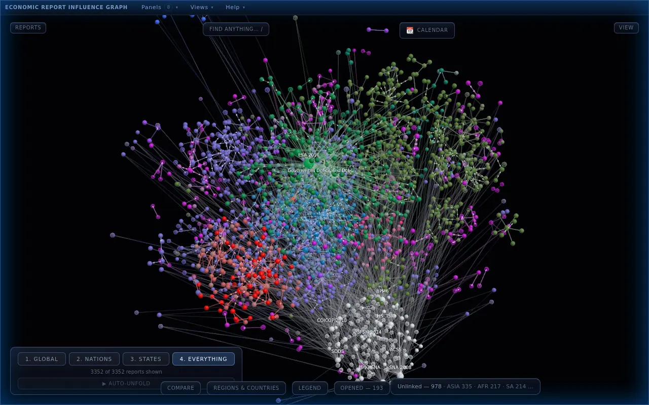 A dense three-dimensional cloud of thousands of coloured spheres joined by fine lines, with a control bar reading 3,352 of 3,352 reports shown.
