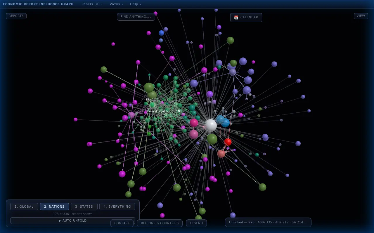 A sparser view of the same graph showing about 173 spheres of widely varying size joined by long lines.